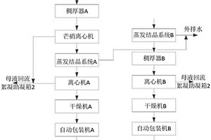 一種濕法脫硫廢水分鹽零排放系統(tǒng)