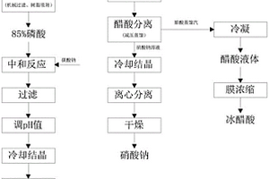 一種光電行業(yè)廢蝕刻液資源化回收利用方法