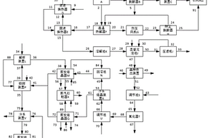 一種基于火電廠節(jié)能環(huán)保一體化的廢鹽資源化系統(tǒng)及方法