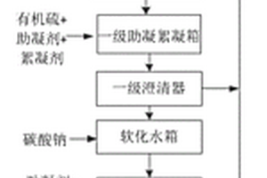 一種濕法脫硫廢水分鹽零排放系統(tǒng)及分鹽零排放方法