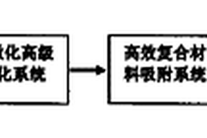 一種揮發(fā)性有機(jī)廢氣處理方法及裝置