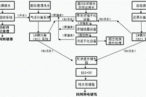 電鍍廢水零排放處理系統(tǒng)