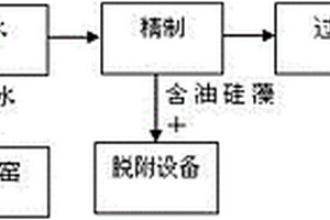 一種廢軋制油再生作為煅燒工藝中燃料的工藝及思路