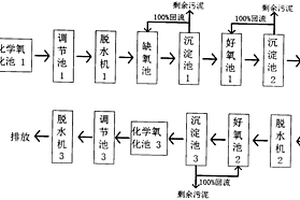 一種再生聚酯生產(chǎn)廢水的處理方法