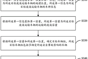 廢液運(yùn)輸事故的預(yù)警方法及裝置