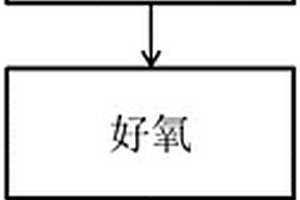 一種處理含高濃度鄰苯二甲酸二丁酯有機(jī)廢水的組合工藝