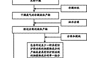 利用天然木材竹材加工廢氣物制備天然防護(hù)劑的方法