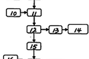 含釩廢水渣生產(chǎn)五氧化二釩的工藝方法