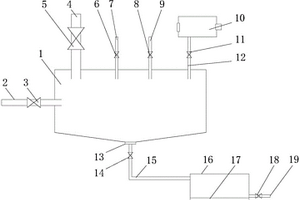 一種醫(yī)學(xué)實(shí)驗(yàn)室有機(jī)溶液廢液處理系統(tǒng)