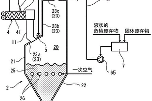 危險廢棄物處理系統