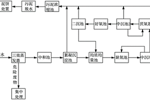 一種高鹽廢水處理方法