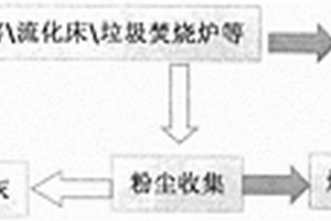 一種工業(yè)窯爐焚燒廢物的焚燒飛灰即時(shí)循環(huán)處理技術(shù)和方法