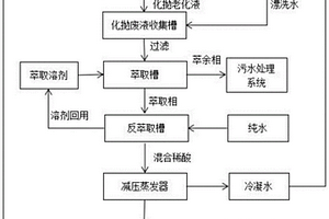 一種化學拋光廢液的凈化處理的方式