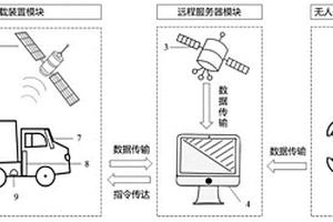 危險廢物運輸風(fēng)險管控預(yù)警的方法與系統(tǒng)