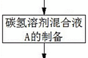 一種HW49廢物包裝物清洗用碳?xì)淝逑磩┘爸苽浞椒?>						
					</div></a>
					<div   id=