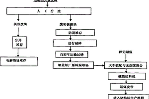 電解鋁大修槽產(chǎn)生的廢陰極碳塊的處置方法