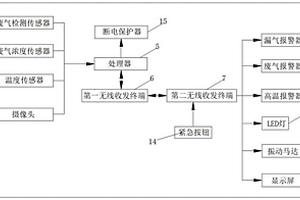 一種有機(jī)廢氣治理裝置智能遠(yuǎn)程控制系統(tǒng)