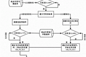 一種報廢機(jī)動車智能化拆解系統(tǒng)及拆解方法