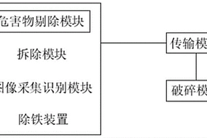 一種廢舊線路板中金屬的濕法回收系統(tǒng)及方法