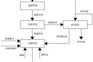 一種硝基氯苯廢水的處理方法