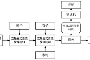 一種利用銅、鉛鋅冶煉廢水污泥制備的免燒磚及其制備方法