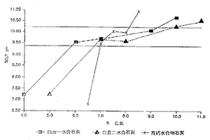 含有電弧爐灰的粘結性危險廢棄物組合物的緩沖化