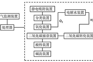 一種電子廠廢氣處理系統(tǒng)