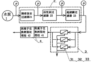 放射性廢水處理方法及其所使用的處理系統(tǒng)