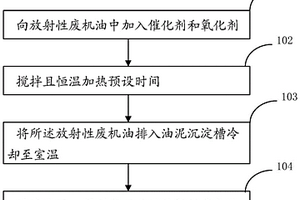 一種放射性廢機油中核素分離方法