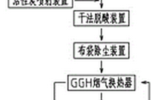 一種顆粒狀廢活性炭逆流式回轉(zhuǎn)窯熱解再生工藝