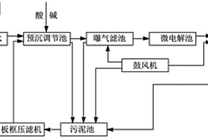 一種工業(yè)苯胺廢水處理方法