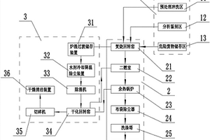 危險(xiǎn)廢物焚燒濕式出渣干化一體化系統(tǒng)及其處理工藝