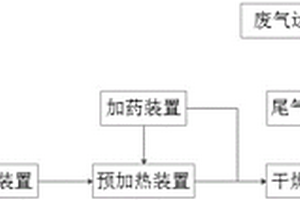 一種油漆廢渣干燥方法