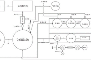 一種煙花爆竹危險廢物的處理方法及系統(tǒng)