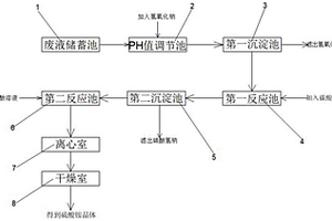 一種氧化銅壓濾廢液的回收凈化處理系統(tǒng)