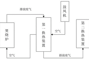 一種VOC廢氣焚燒的余熱回收系統(tǒng)