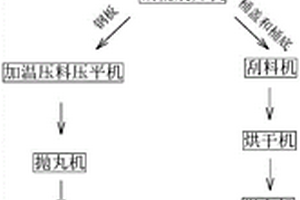 一種廢舊鋼桶再生加工工藝