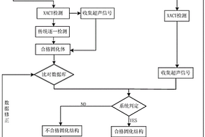 一種基于XACT的放射性廢物固化結(jié)構(gòu)檢測方法