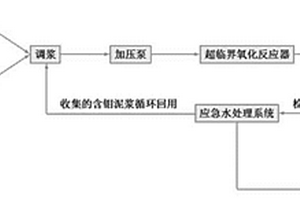 一種超臨界氧化處理含鉬酸性廢水的方法