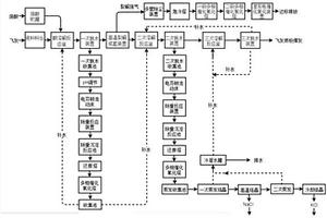 生活垃圾焚燒飛灰資源化精制過(guò)程中廢酸協(xié)同處置工藝