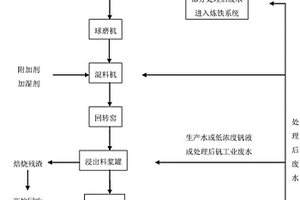 一種含釩廢棄物中釩的回收方法