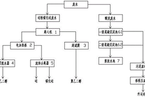 一種多晶硅廢水分類處理及回收利用系統(tǒng)