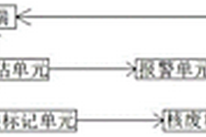 一種核電廢棄物的處理系統(tǒng)