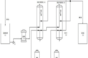 一種基于離子交換的電鍍重金屬廢水減排及處理技術(shù)