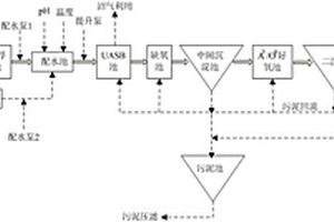 一種UV單體廢水達(dá)標(biāo)處理系統(tǒng)