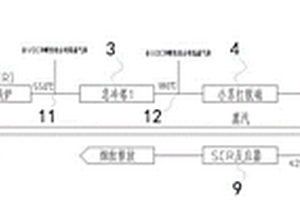 危廢煙氣處理方法及危廢煙氣處理系統(tǒng)