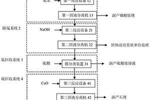 磷酸鐵廢水處理系統(tǒng)及其處理方法