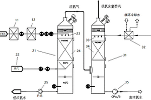 一種含氨多相混合廢水中氨的回收方法