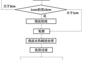 一種鋁電解廢陰極微波焙燒-水熱堿浸深度除氟的方法