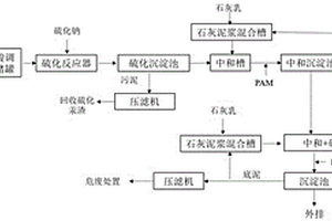 處理含汞、鉈污酸廢水的方法